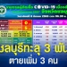 เร่งซ่อมฝาท่อระบายน้ำ-หลังเด็กอายุ-5-ขวบ-ตกลงไปได้รับบาดเจ็บ-จ.ขอนแก่น